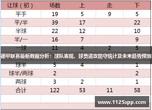 德甲联赛最新数据分析：球队表现、球员进攻防守统计及未来趋势预测