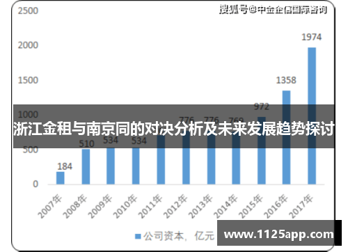 浙江金租与南京同的对决分析及未来发展趋势探讨